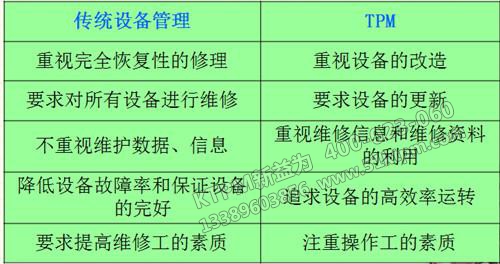 TPM設備管理與傳統管理的比較