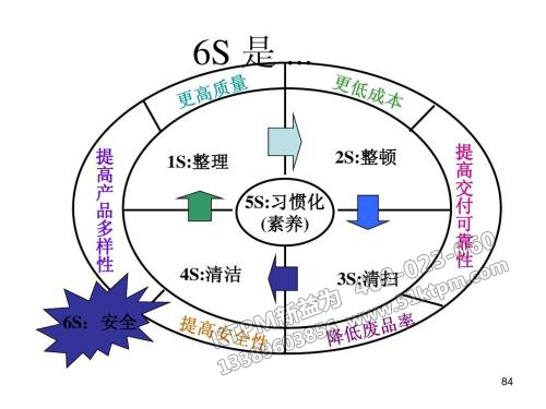 TPM全面生產維護