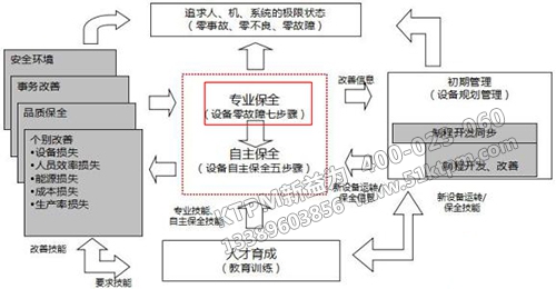 TPM專業保全