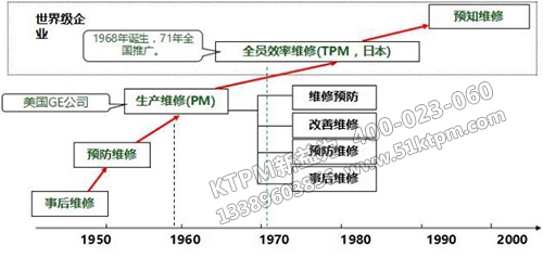 TPM的發展歷程