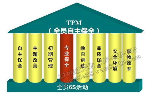 TPM專業保全