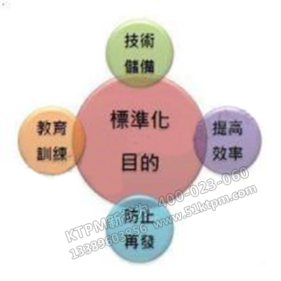 TPM設(shè)備管理標準化