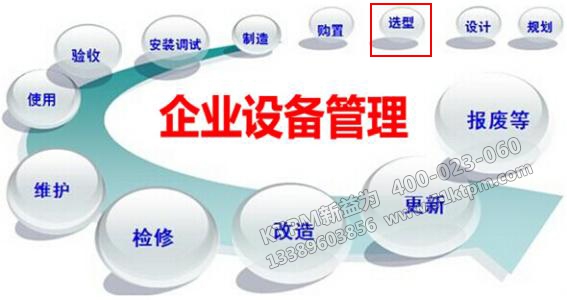 TPM之設備選型