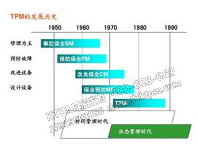 TPM設備管理發展史