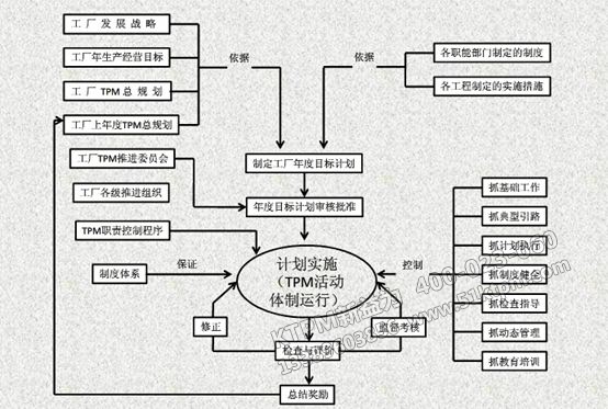 TPM設備管理體系