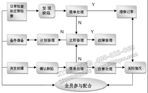 TPM設備管理系統