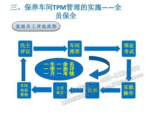 TPM設備管理與保養