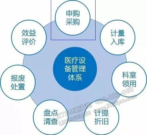 TPM醫療設備采購