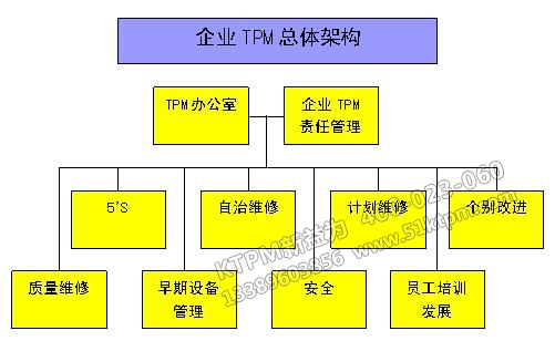 企業TPM總體架構
