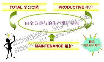 TPM設備維修保養