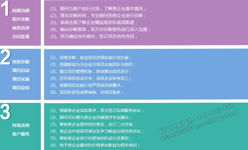 TPM咨詢(xún)流程