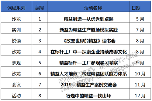 下一期沙龍活動主題：在標桿工廠中—探索企業持續改善文化