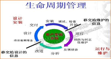 TPM設備資產計價