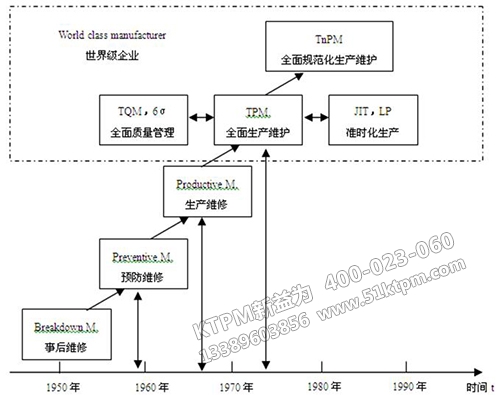 TPM的發展進程