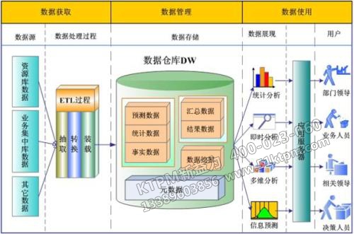 TPM設備數據管理