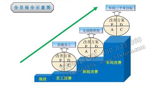 企業如何進行TPM管理