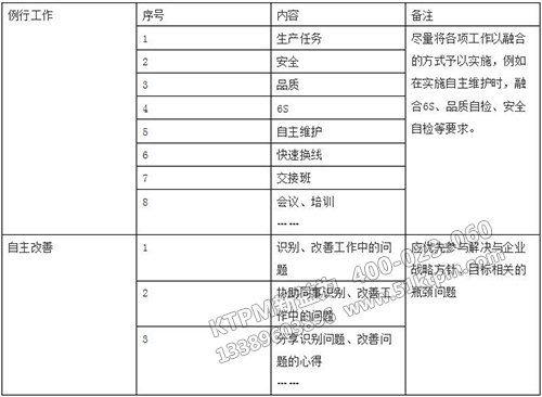 TPM自主管理內容（參考）