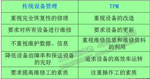 傳統設備管理與TPM