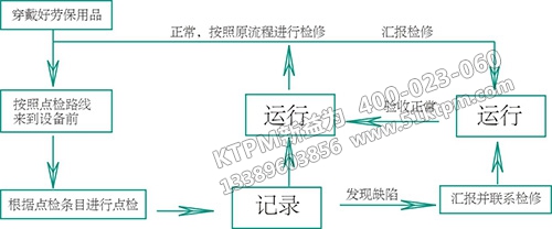 企業推行TPM管理工作
