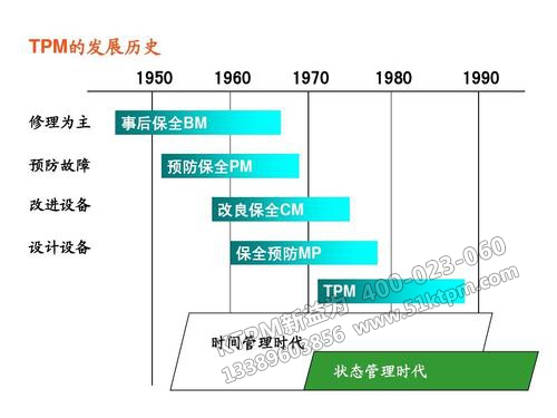 TPM的發展歷史