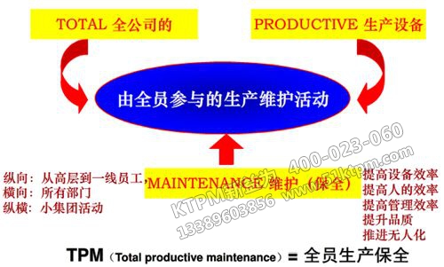 TPM提升企業綜合實力
