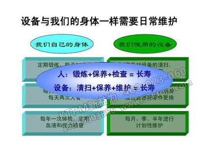 TPM設備保養