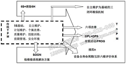 TnPM與TPM的主要區別