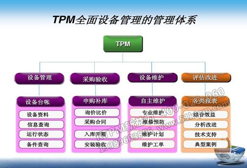TPM專業保全