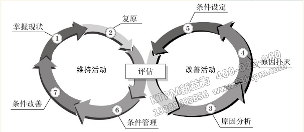 TPM質量保養支柱