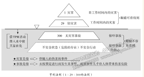 TPM安全環境支柱
