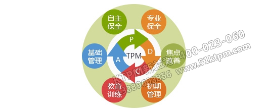 TPM管理 TPM管理