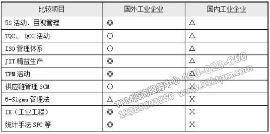管理工具在國內外企業中的應用情況比較