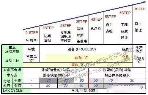 TPM專業保全