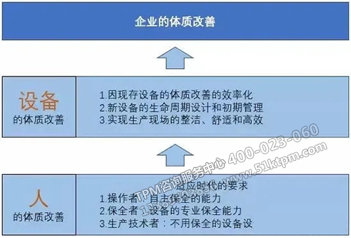 企業的體質改善