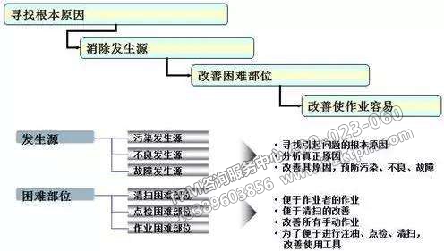 設備管理發生源
