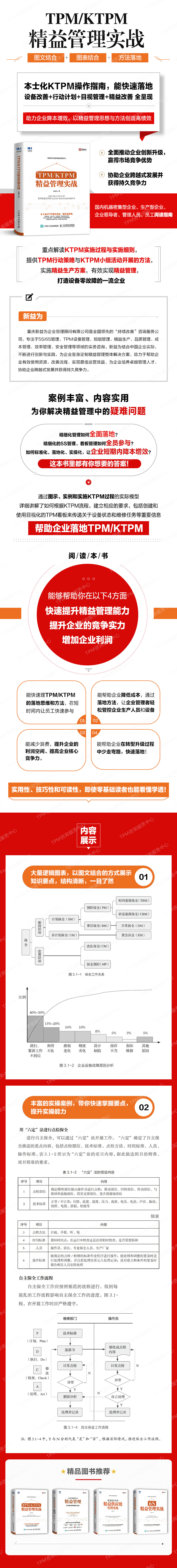 TPM精益管理實戰