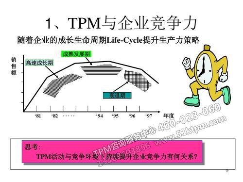 TPM與企業競爭力