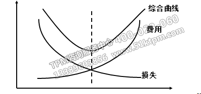 TPM為企業帶來的改變