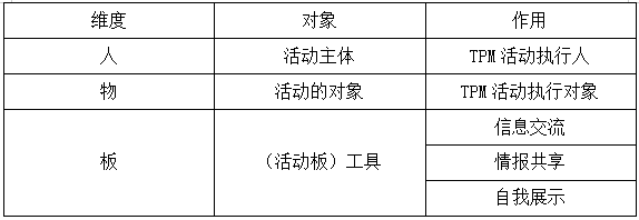 TPM活動的人、物、板