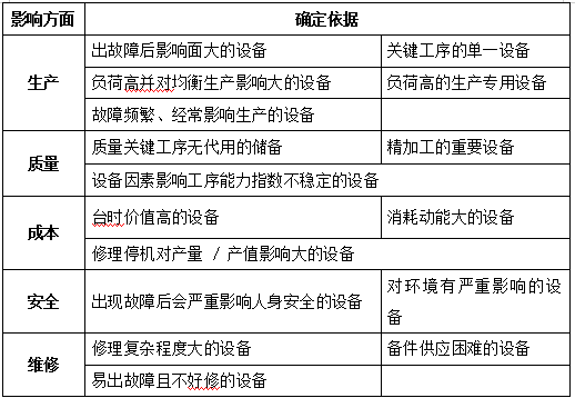 專業保全體系