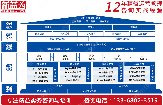 TPM設備管理如何從入門到精通