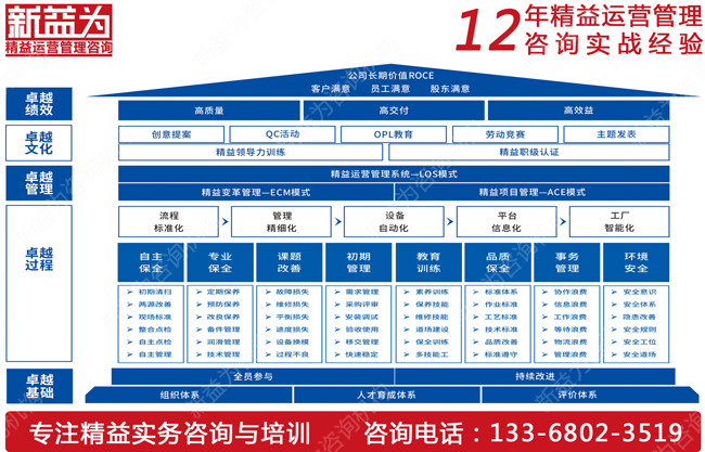 如何搭建TPM管理組織機構？