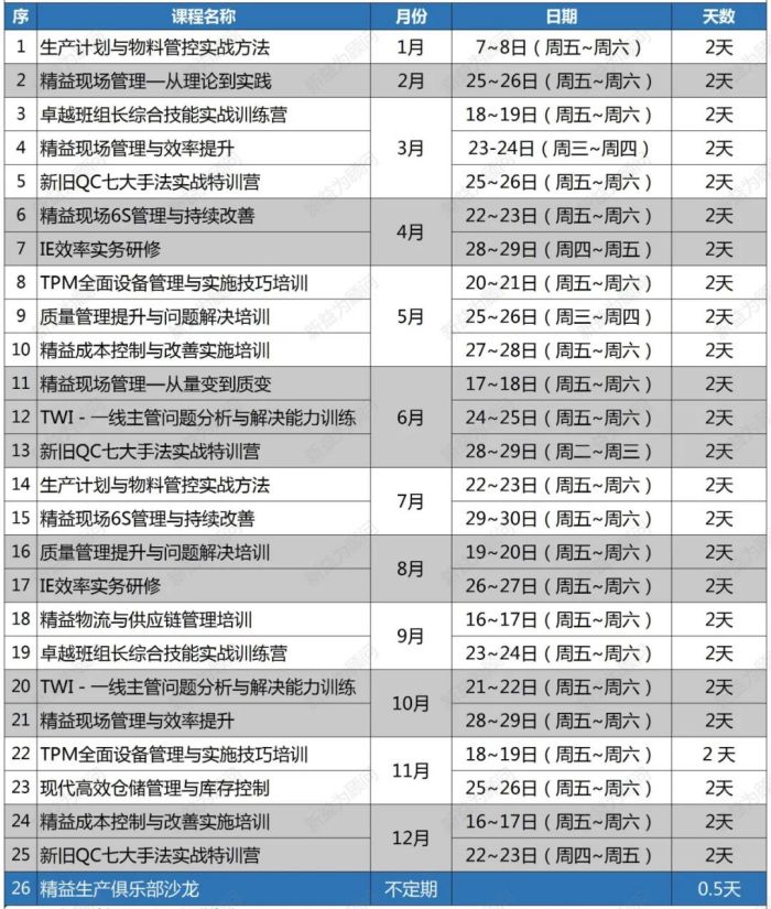 精益實訓基地2023年開課計劃