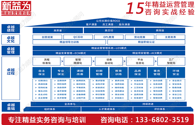 TPM設備管理如何實現降本增效？